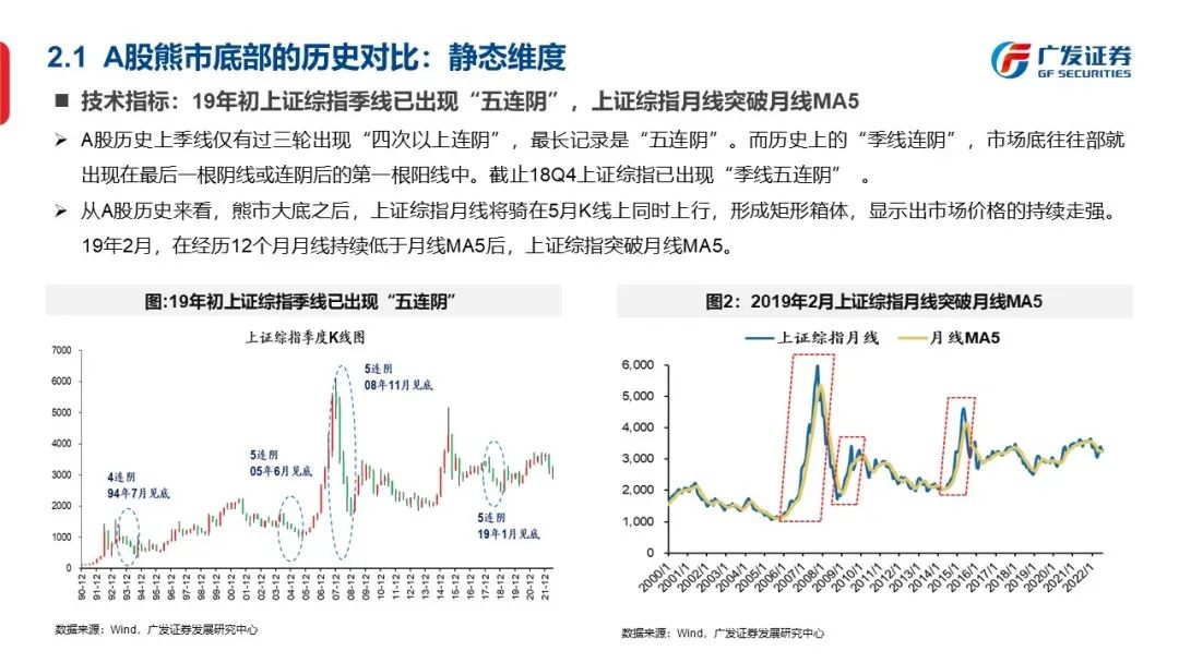 底部框架：否极与泰来—“授人以渔”方法论PPT（二） - 图12