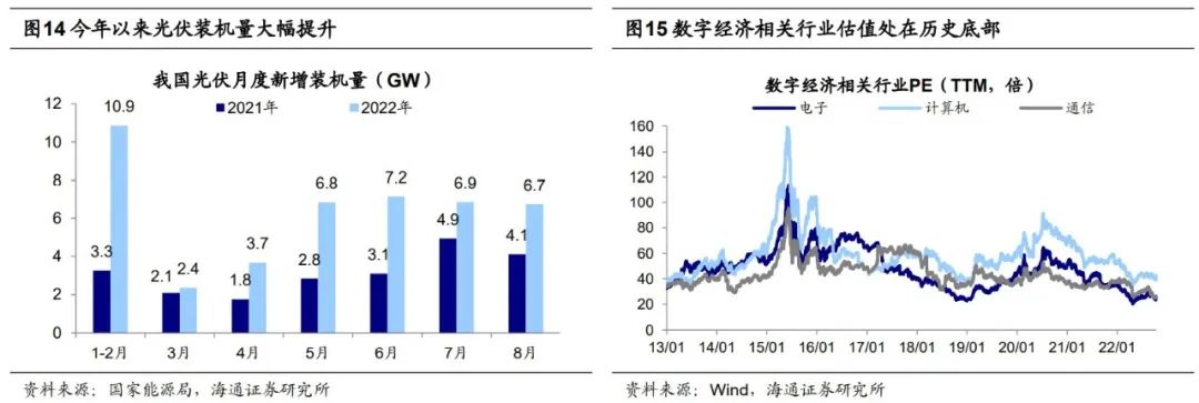 【海通策略】信贷数据对A股的积极意义（荀玉根、郑子勋、余培仪） - 图11