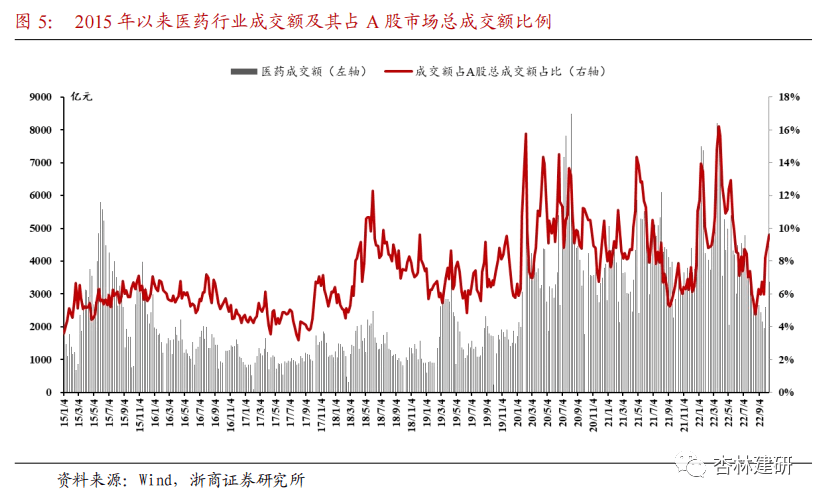 【浙商医药|孙建】周报：政策边际改善，医药估值修复 - 图9