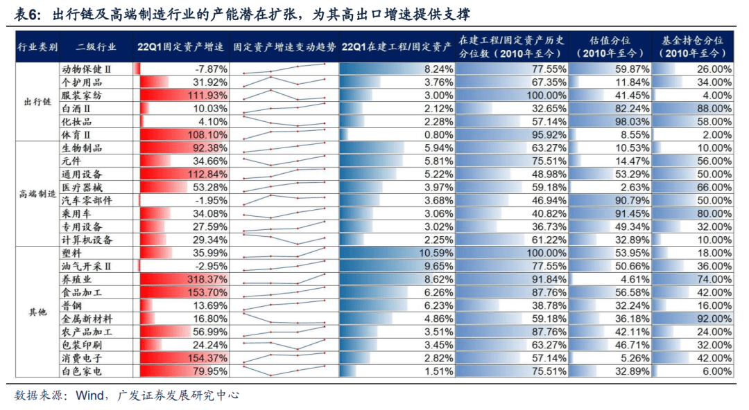 2022-08-10 【广发策略戴康团队】中国“出口链”优势的3个维度——“中国优势”系列报告（二） - 图17