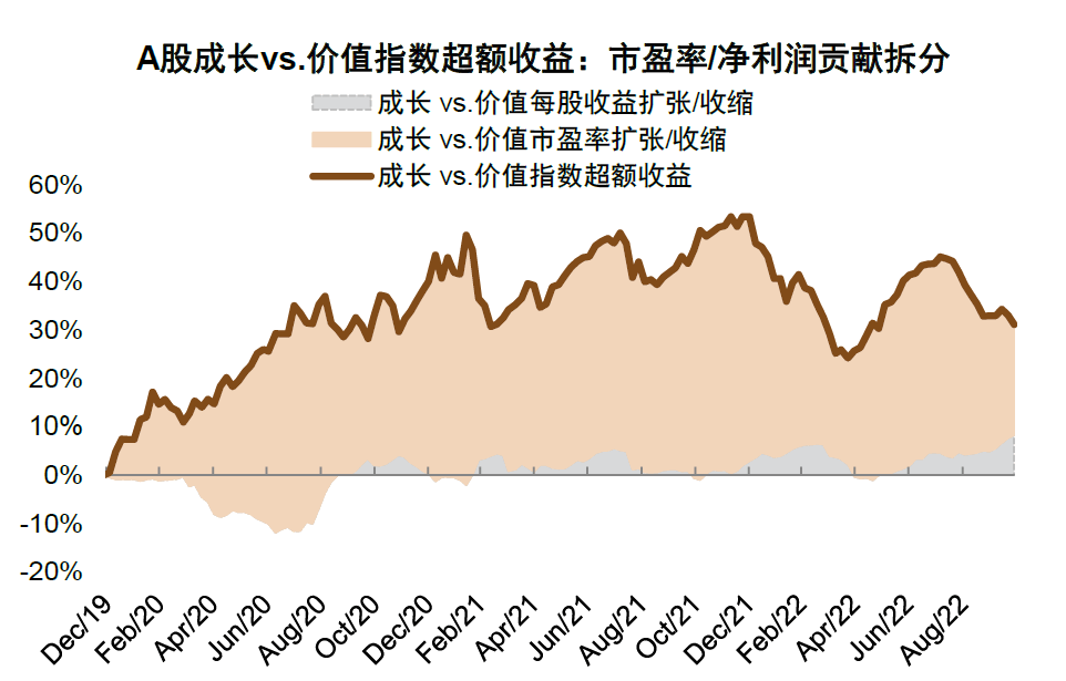 2022-11-14 中金2023年展望 | A股：翻开新篇——李求索 王汉锋等 - 图35