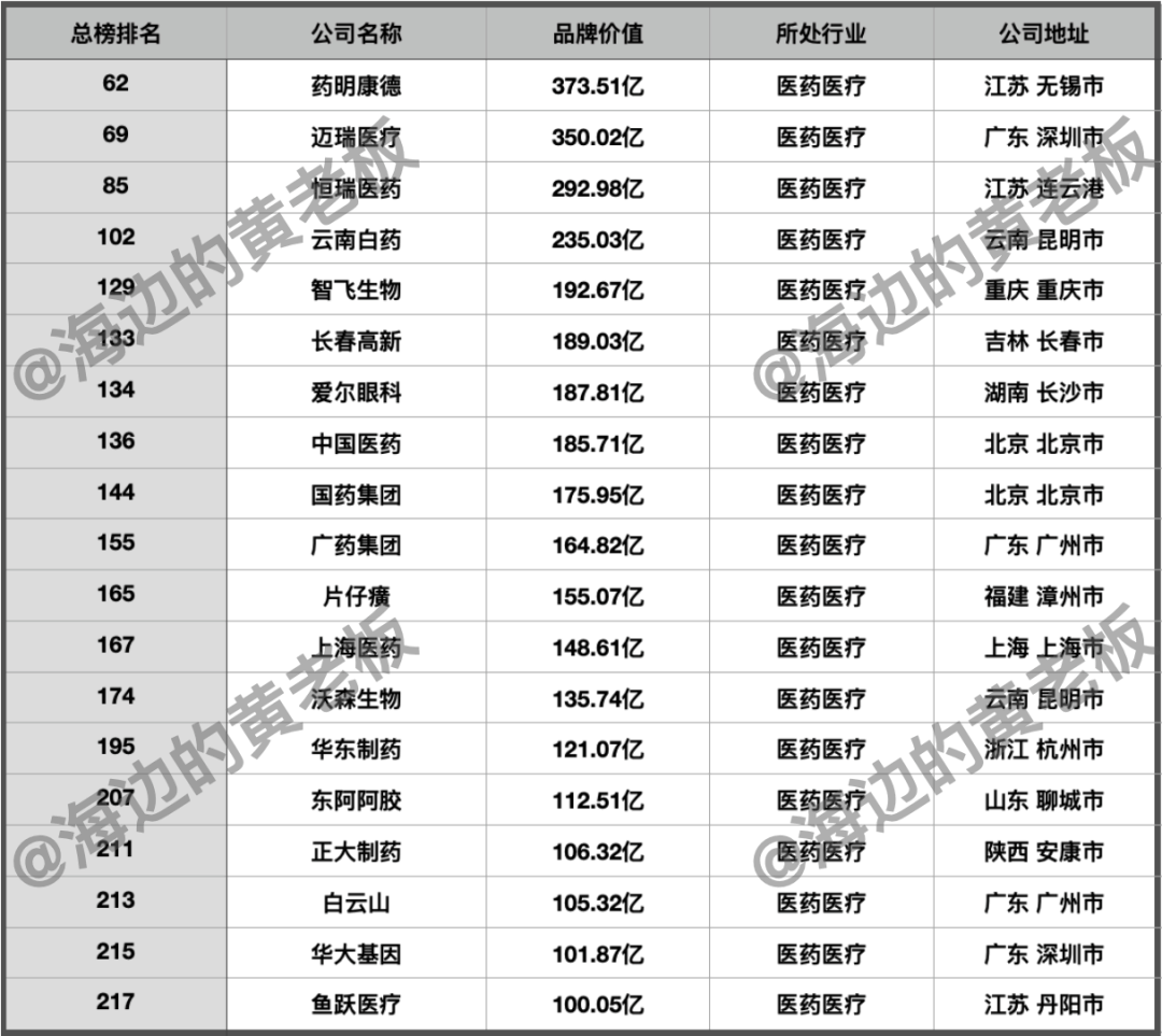 鱼跃医疗 - 图21