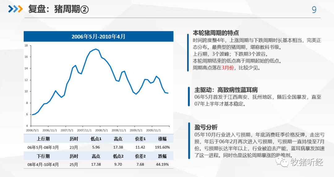 2022年下半年猪市分析 - 图8