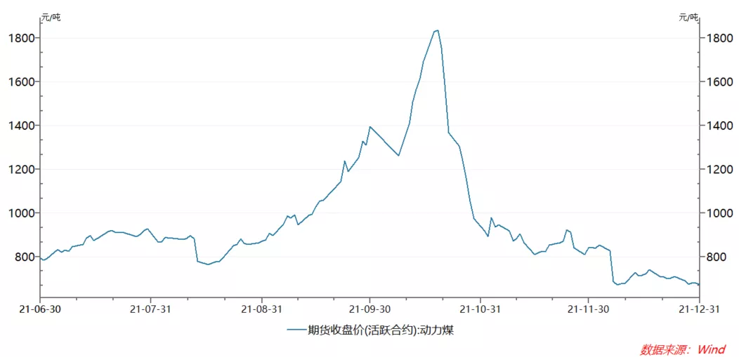 2022年展望-慎知资产余海丰 - 图6