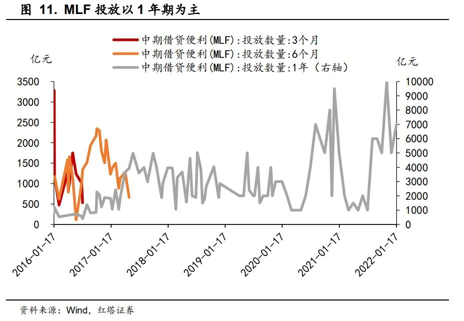 理解中国宏观经济系列7 - 图11