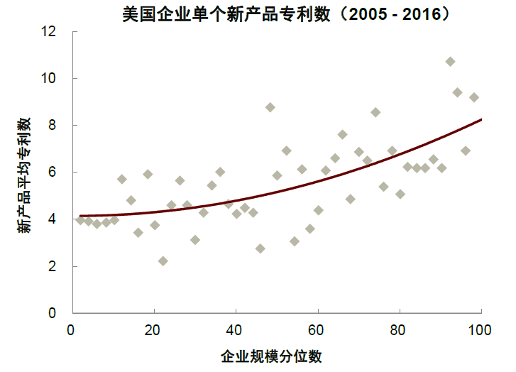 大国产业链 | 第二章 逆全球化下的规模经济新优势 - 图4