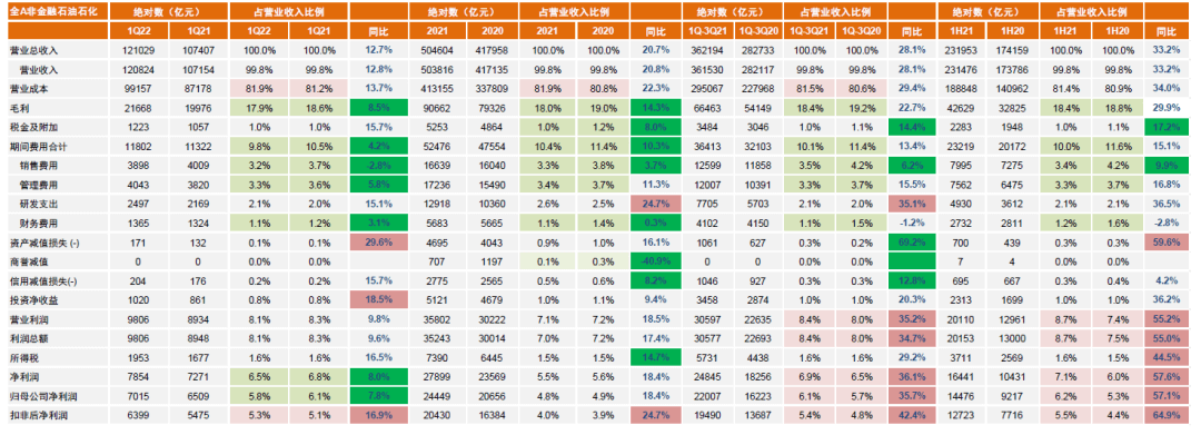 中金 | A股业绩报告的十大关注点：有压力，有亮点 - 图11