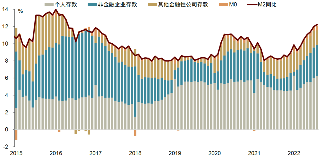 2022-11-14  中金2023年宏观经济展望||“非典型”复苏2.0-张文朗 彭文生等 - 图19