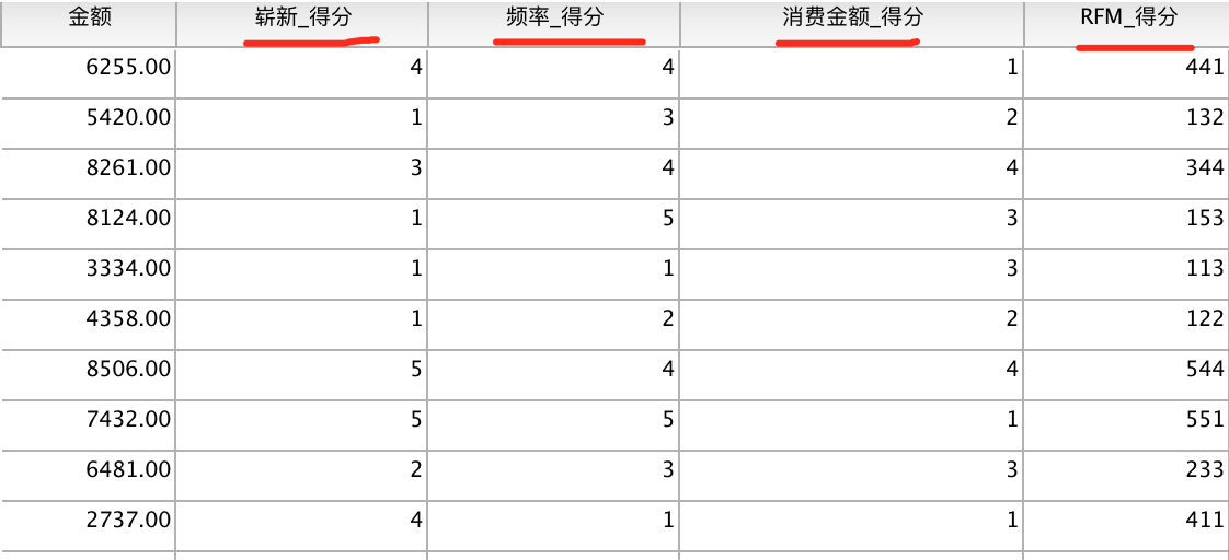 用数据分析细分用户：RFM分析--SPSS实战 - 图9