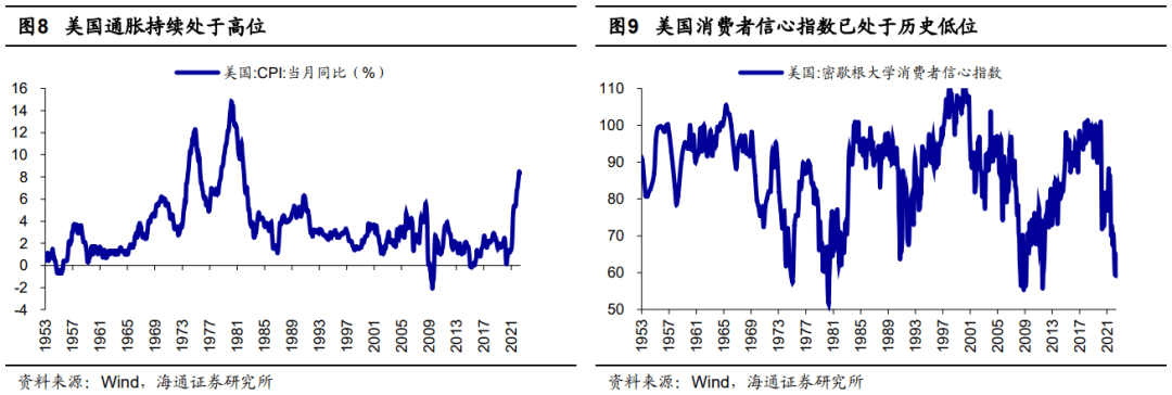 【海通策略】A股与美股的逆向（荀玉根、郑子勋、余培仪） - 图6