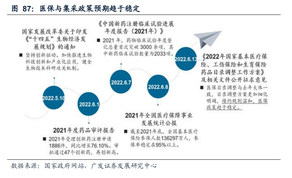 2022-08-02 【广发策略戴康团队】从美股FAANG看中国“优势资产”——“中国优势”系列报告（一） - 图64