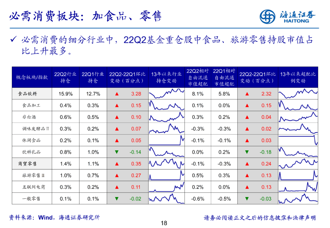 2022-07-21 【海通策略】医药超配比例创十三年新低——基金2022年二季报点评（荀玉根、郑子勋、余培仪） - 图18