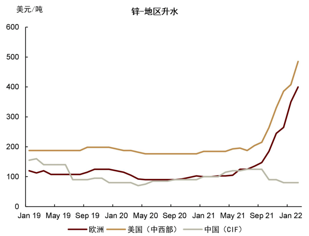 中金 | 有色金属季度更新：定价供给冲击，铝、锌首选 - 图16