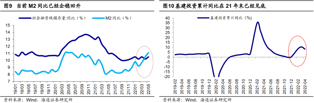 2022-06-12 【海通策略】借鉴前五次，看底部第一波修复（荀玉根、郑子勋、王正鹤） - 图11