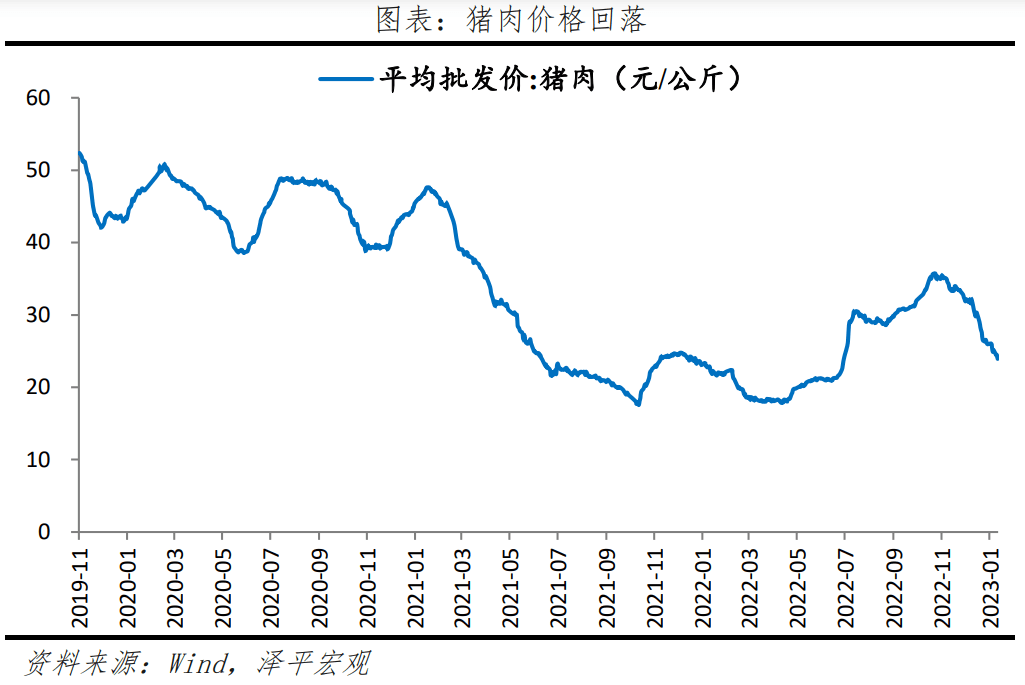 2023-01-30 困境反转 - 图16