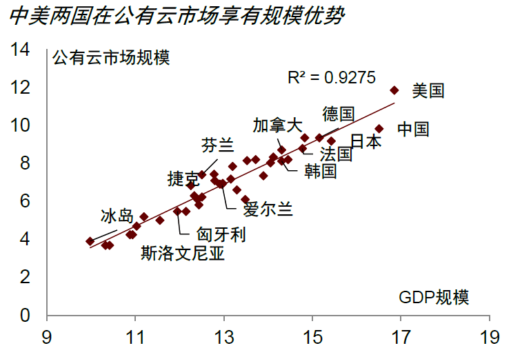 大国产业链 | 第四章 数字创新助力重构产业链 - 图7