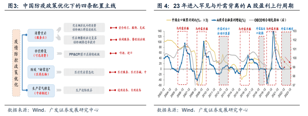 （12月第3期）中央经济工作会议·托底与重建——周末五分钟全知道 - 图2