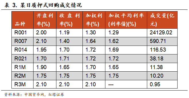 流动性分析手册四 - 图24