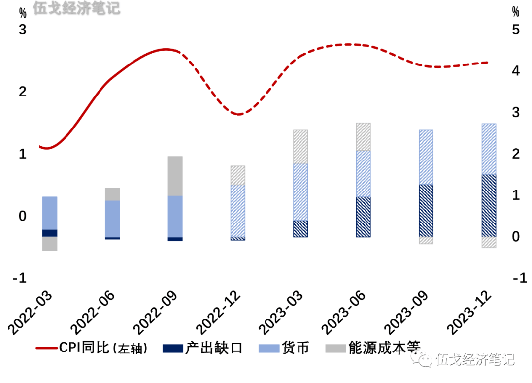 2022-12-25 疫后的涨价 - 图3