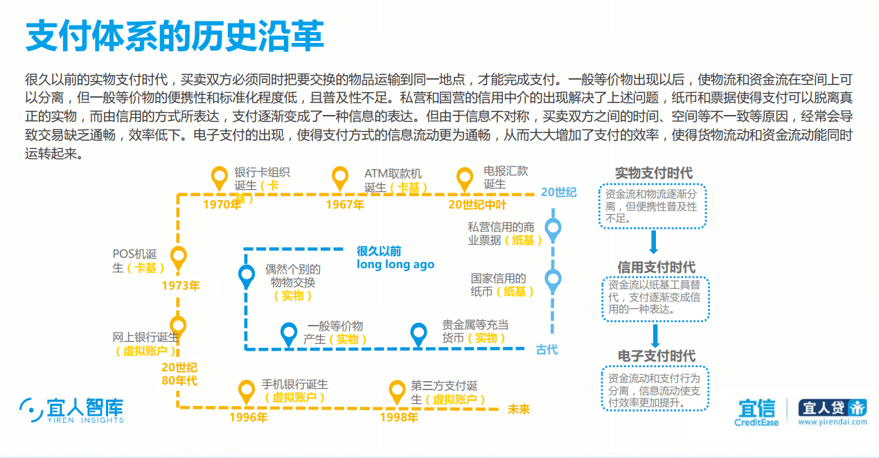 第三方支付 - 图20