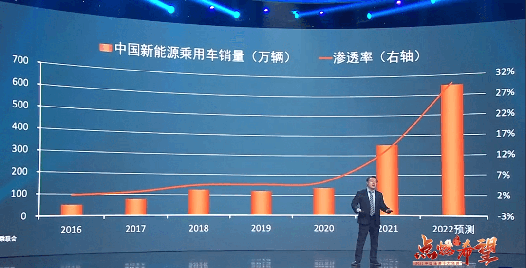 2022-12-21 任泽平年度演讲精华：2023中国经济十大预测 - 图47