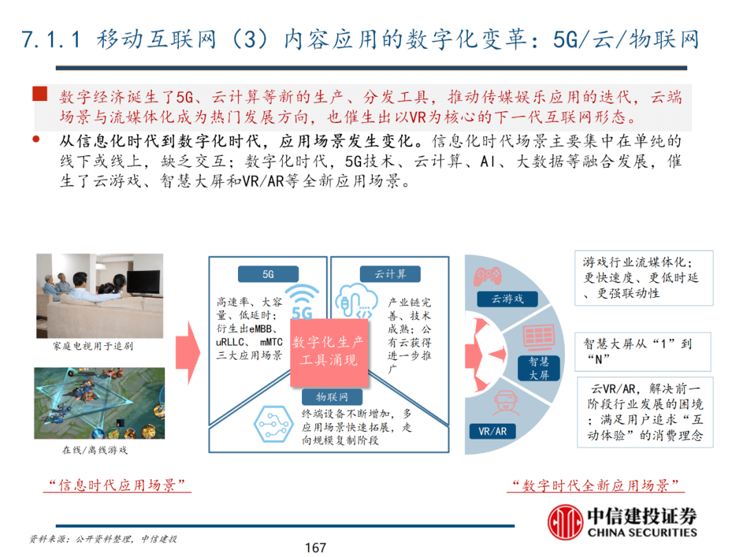 中信建投 | 数字经济投资图谱 - 图168