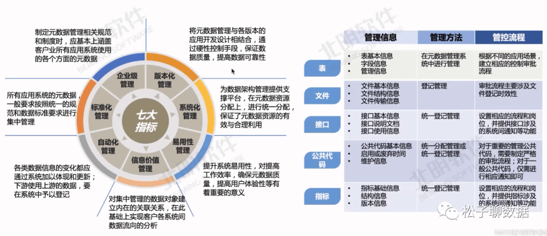 数据治理体系完整指南（全） - 图4