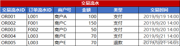 支付系统 - 图26