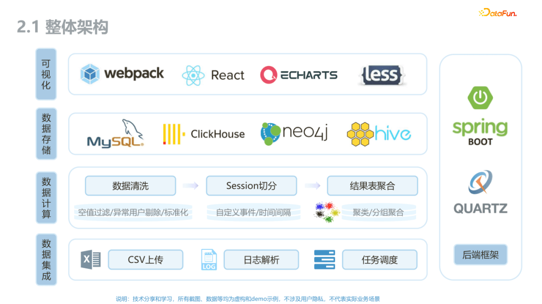 *用户路径数据分析与挖掘 - 图12