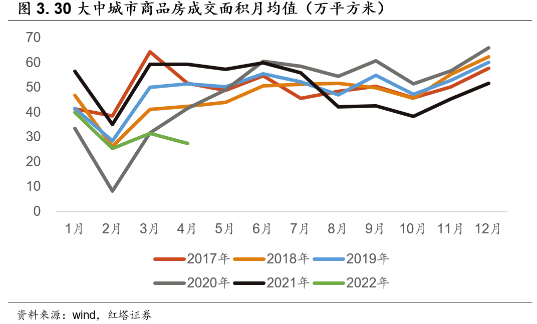 4月社融缘何低于预期 - 图3