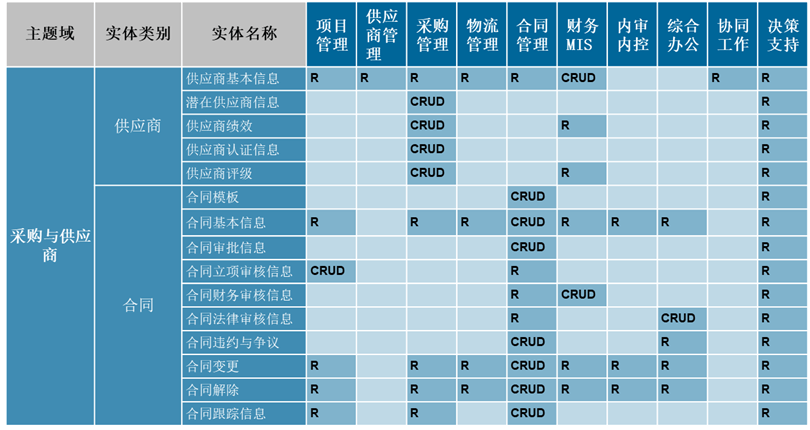 *傅一平：数据质量管理的实践和思考 - 图19