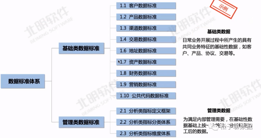 数据治理体系完整指南（全） - 图16