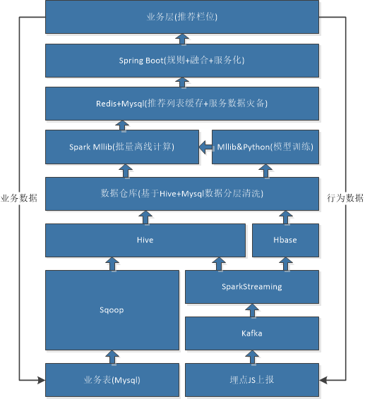 README - 图4