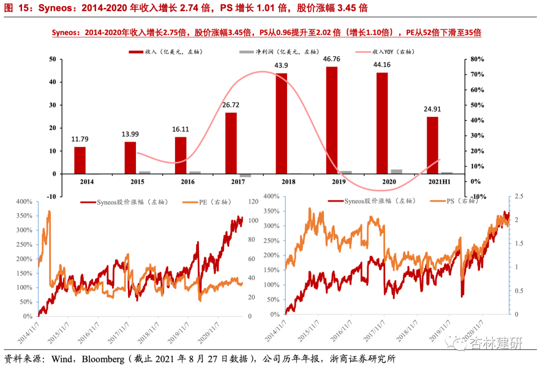 2021-09-25 行业深度：中国临床 CRO 好时代来了？ - 图10