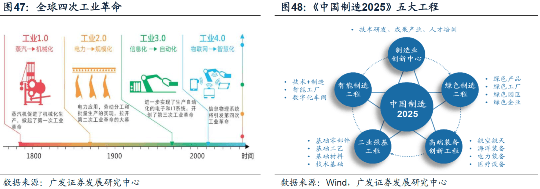 20221019 【广发策略戴康团队】美债低利率时代的黄昏——“此消彼长”系列报告（十） - 图22