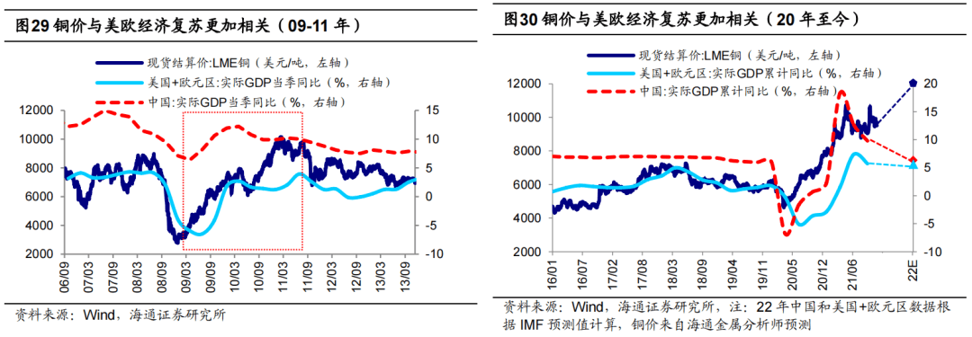 *【海通策略】曲则全，枉则直——2022年中国资本市场展望 - 图18