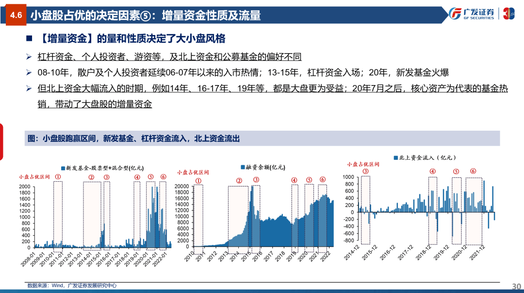 风格研判：误区与本质—“授人以渔”策略方法论PPT（三） - 图30