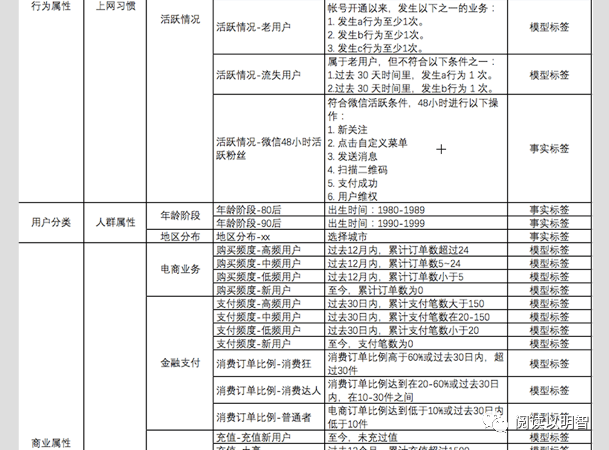 【图文】用户画像的技术和方法论 - 图37