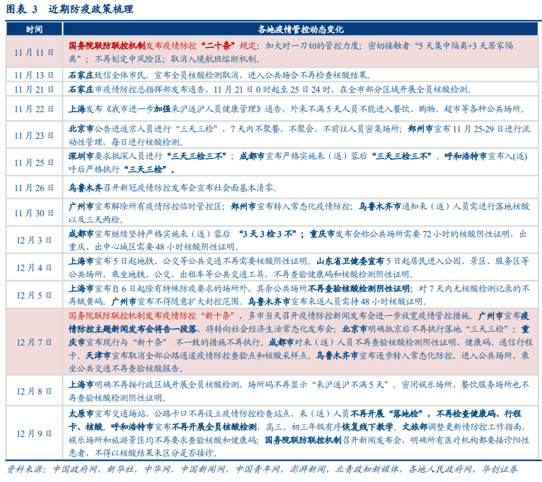 2022-12-12 白酒：春节备货开启，旺季成色成关键 - 图2