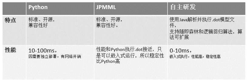 携程基于大数据分析的实时风控体系 - 图7