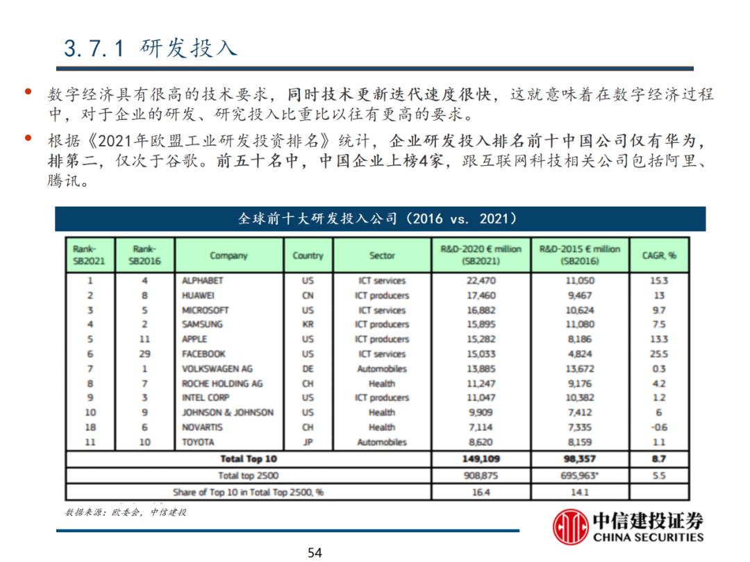 中信建投 | 数字经济投资图谱 - 图55