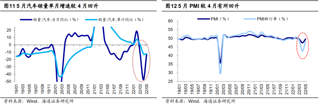 2022-06-12 【海通策略】借鉴前五次，看底部第一波修复（荀玉根、郑子勋、王正鹤） - 图12