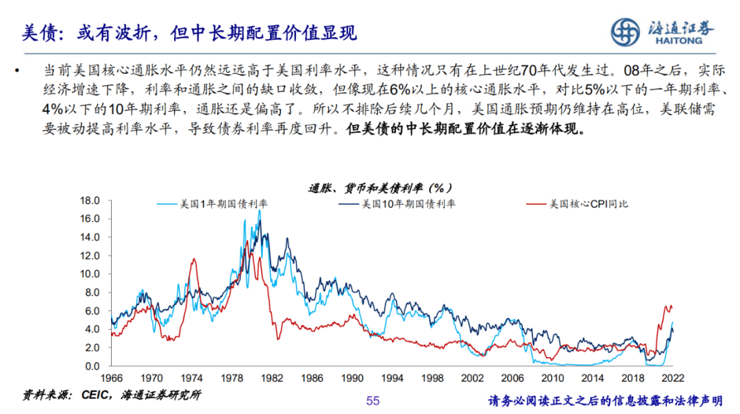 2022-12-07 PPT：“重启”之路——2023年海通宏观年度展望（梁中华、荀玉根等） - 图50