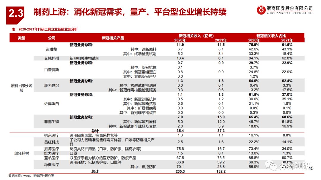 2023年医药投资策略：拥抱新周期 - 图33