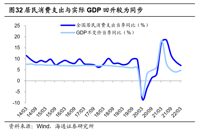 【海通策略】稳增长路径下的行业轮动路径——借鉴09年和20年（荀玉根、吴信坤、杨锦） - 图16