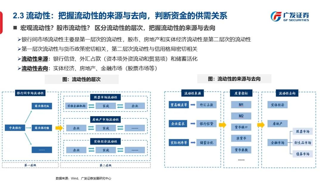 信号与噪声—“授人以渔”方法论PPT（一） - 图16