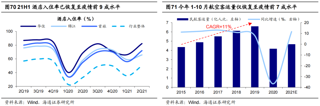 *【海通策略】曲则全，枉则直——2022年中国资本市场展望 - 图47