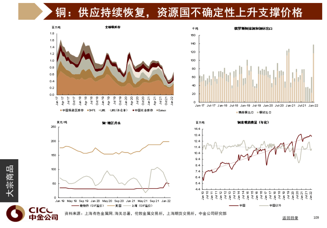 中金图说中国：2022年二季度 - 图110