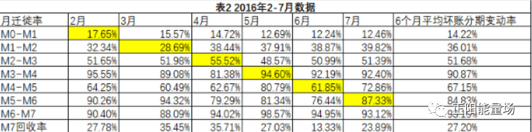 【3】全面了解风控指标体系 - 图43