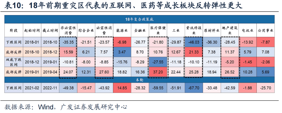 *2022-12-04 破晓—23年A股年度策略展望 - 图13